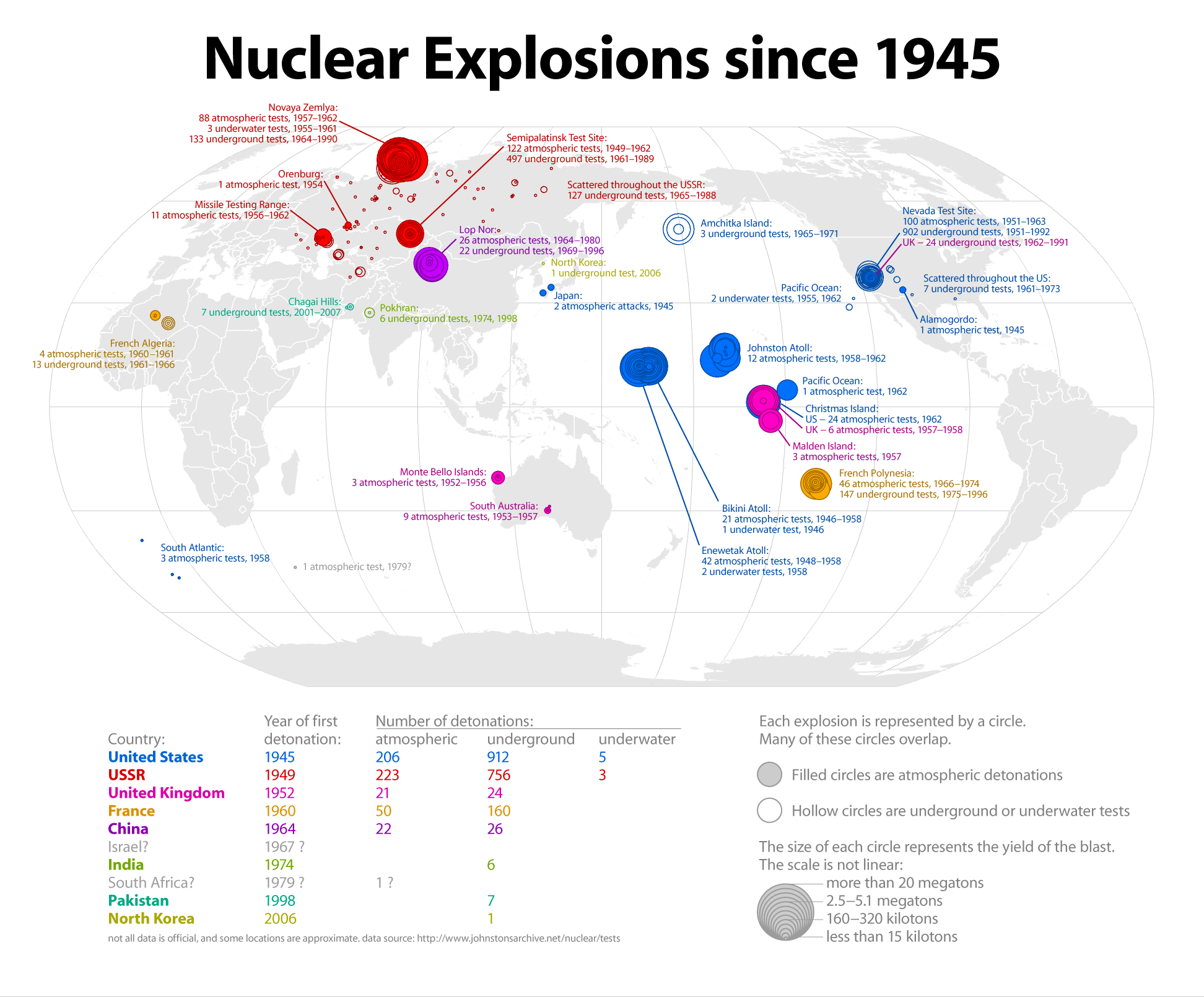 Nuclear Explosion since 1945