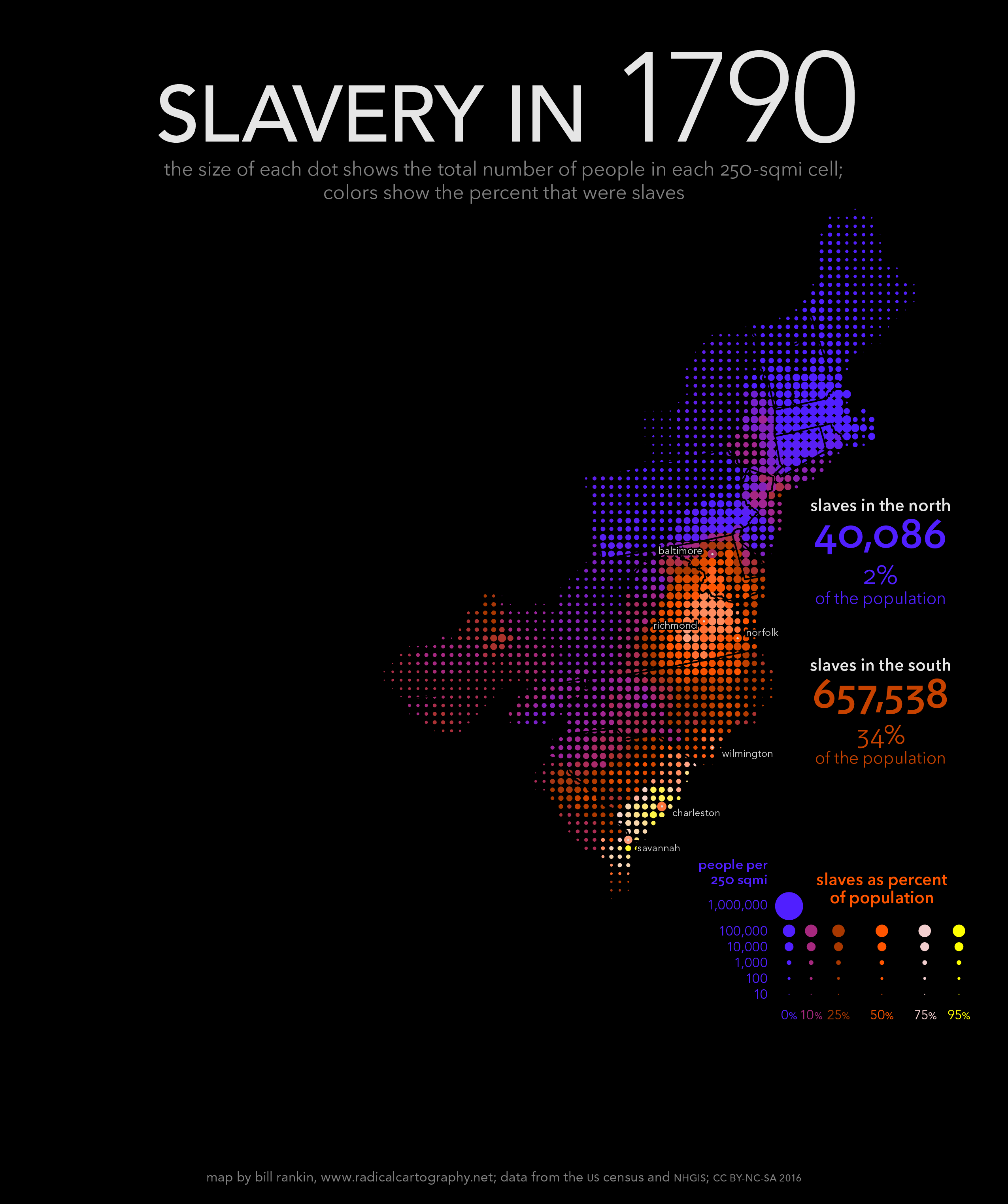 Slavery In The Territories Chart